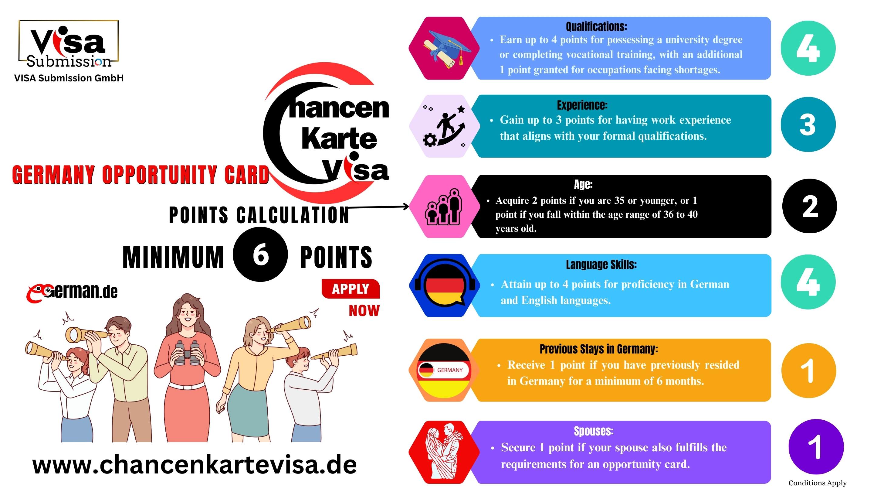 How to Apply for Chancenkarte Germany Visa from Malaysia